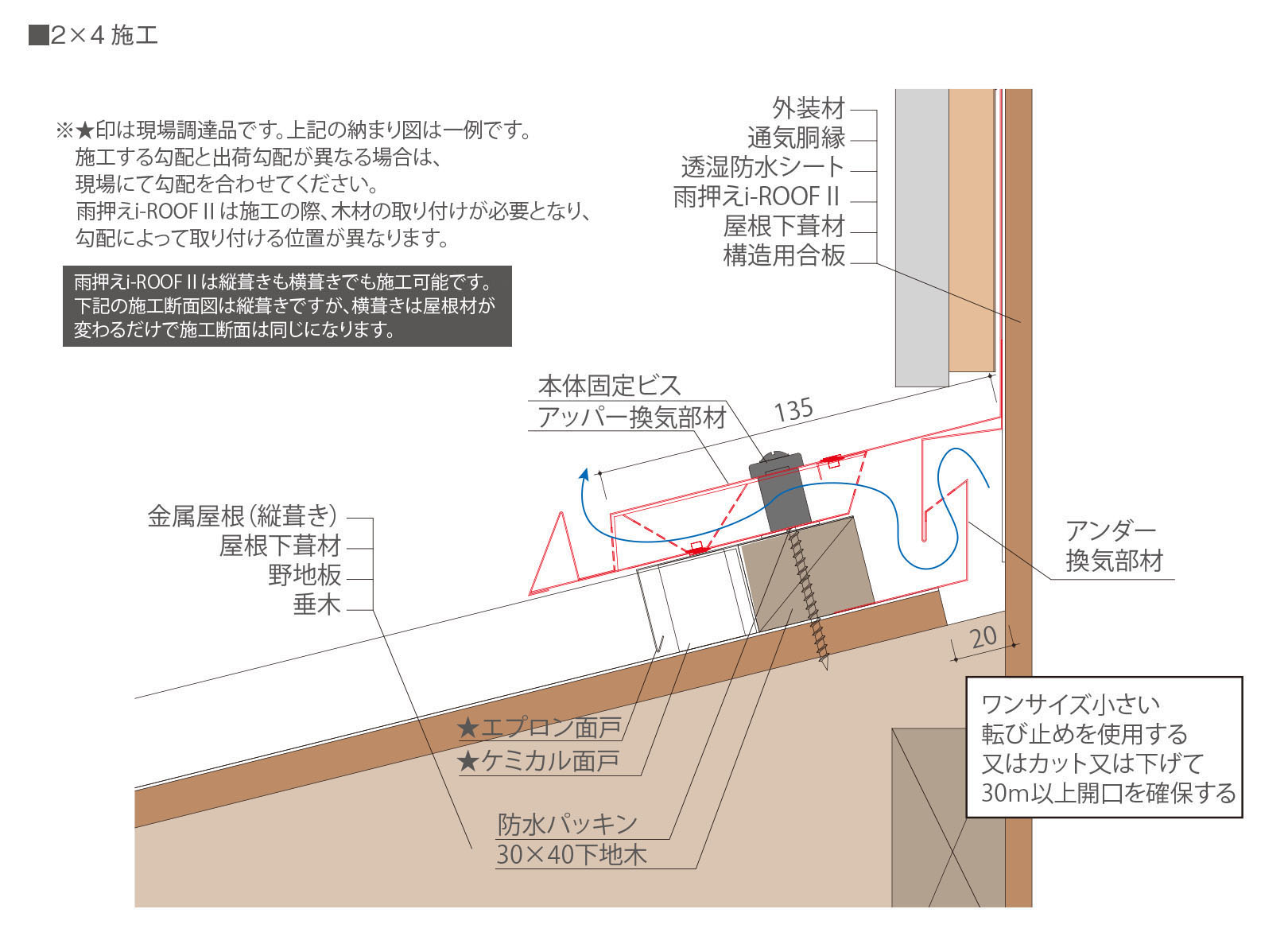 2×4工法