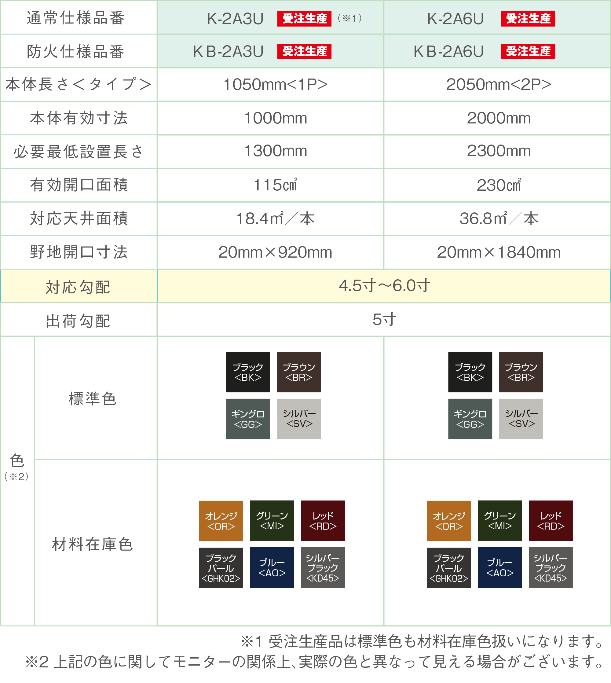 標準勾配仕様