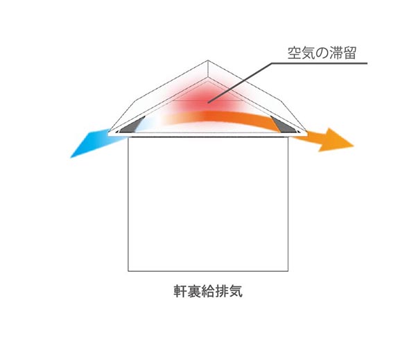 軒裏給排気のみの場合