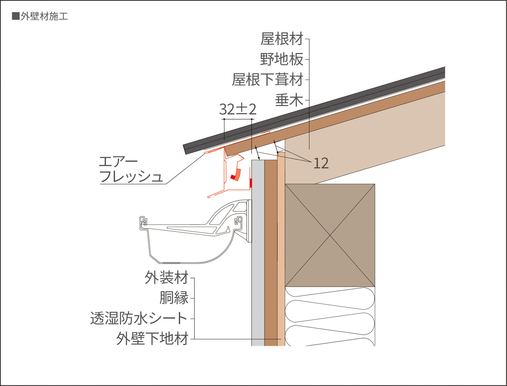 外壁材施工