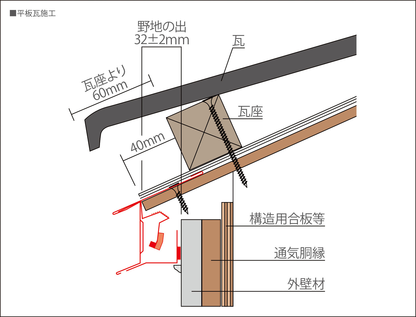 平板瓦施工