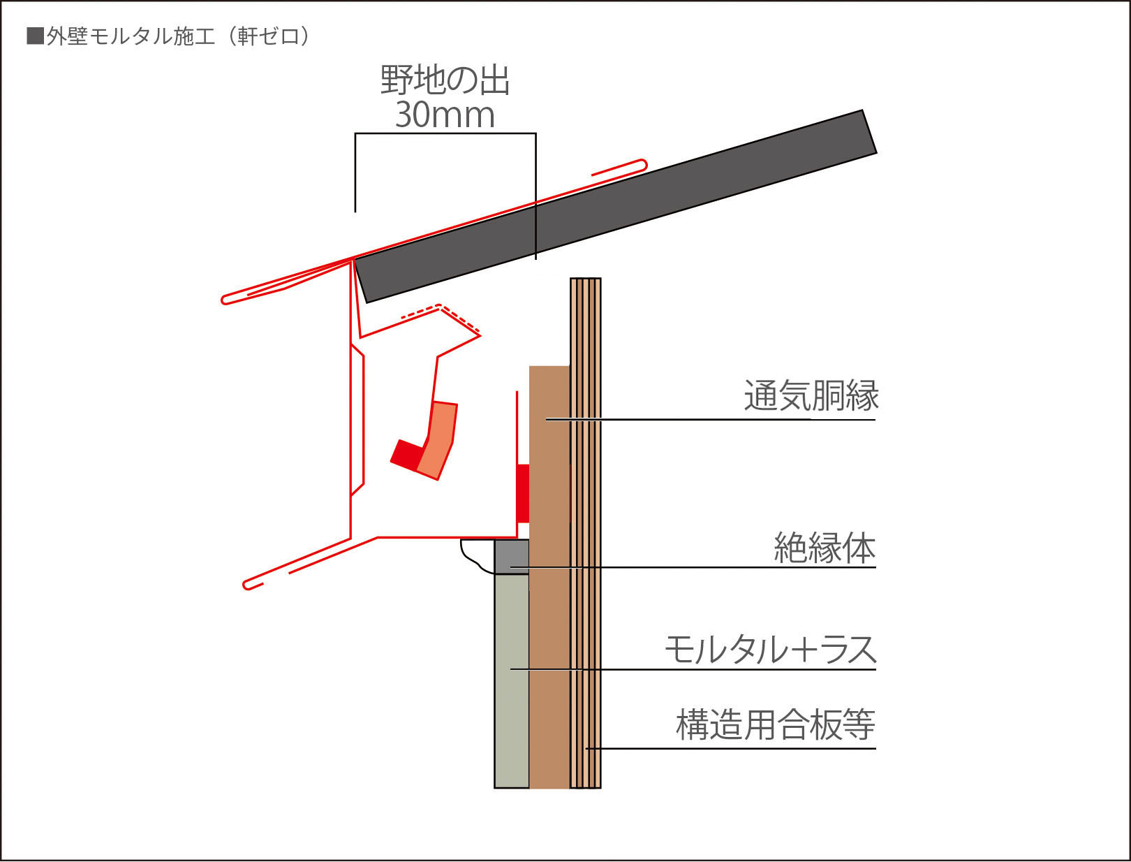 外壁モルタル施工（軒ゼロ）