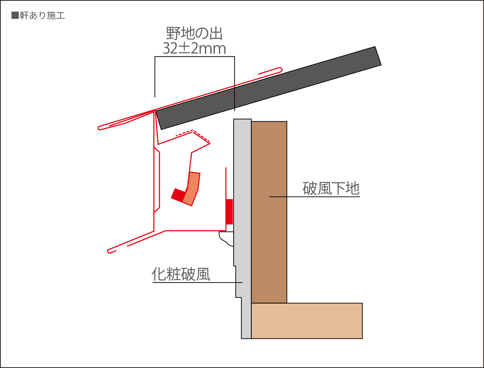 軒あり