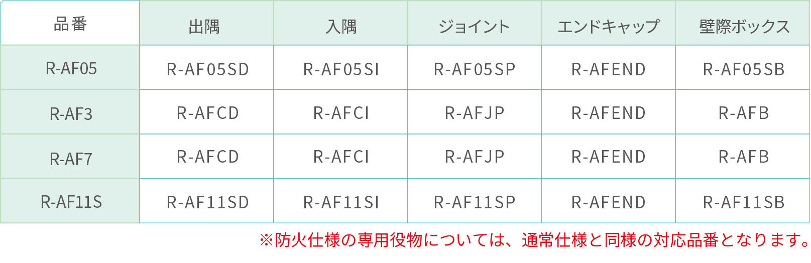 専用役物品番