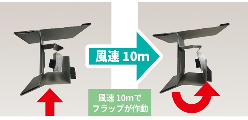 風速10mでフラップが作動している様子