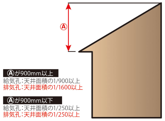 小屋裏換気基準イメージ