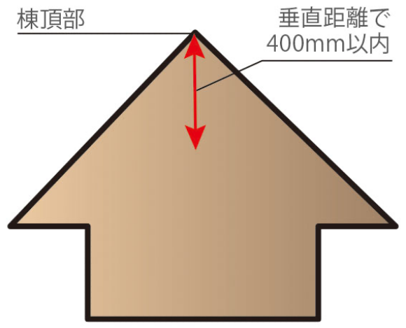 棟頂部より垂直距離で400mm以内に設置推奨イメージ