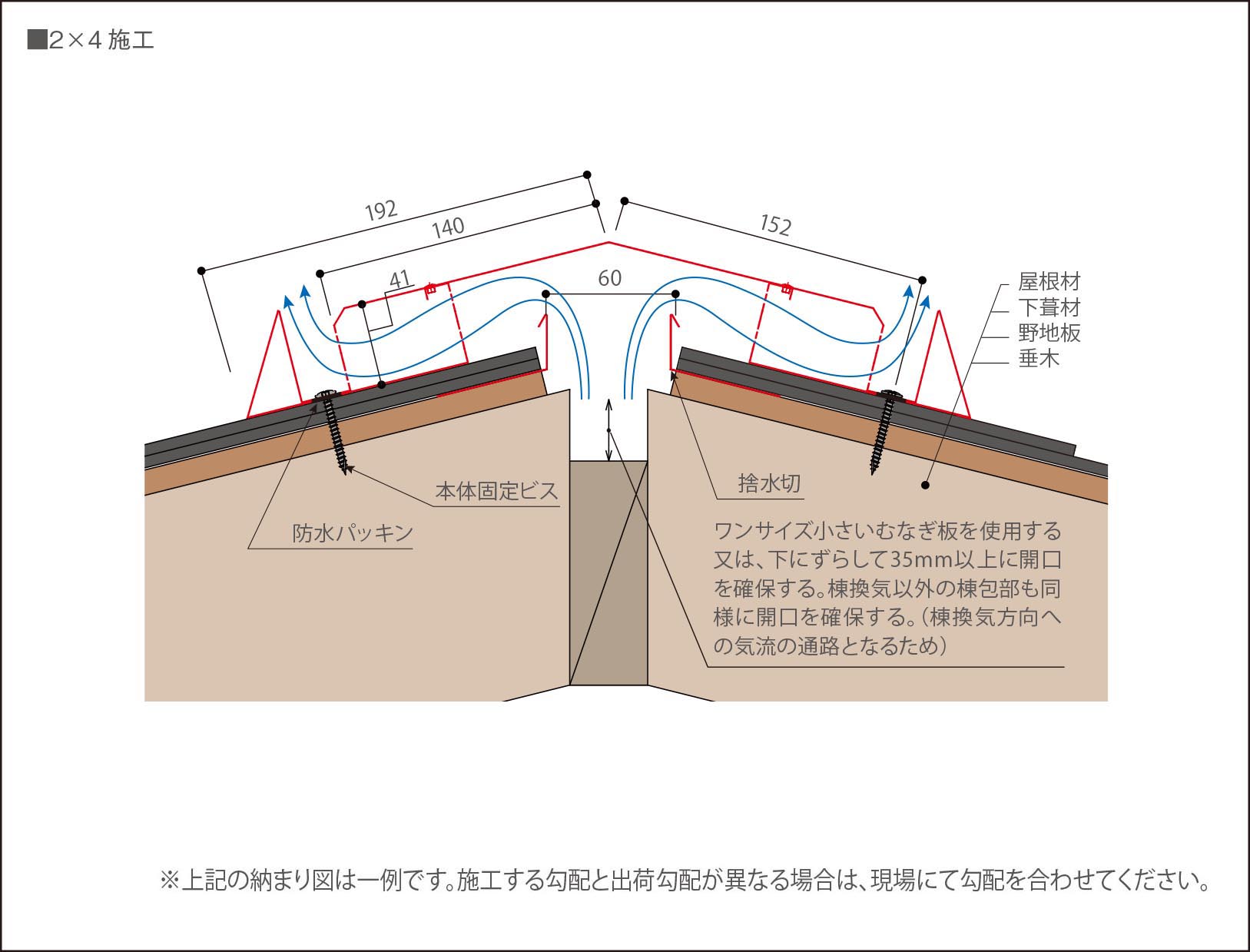 2×4工法