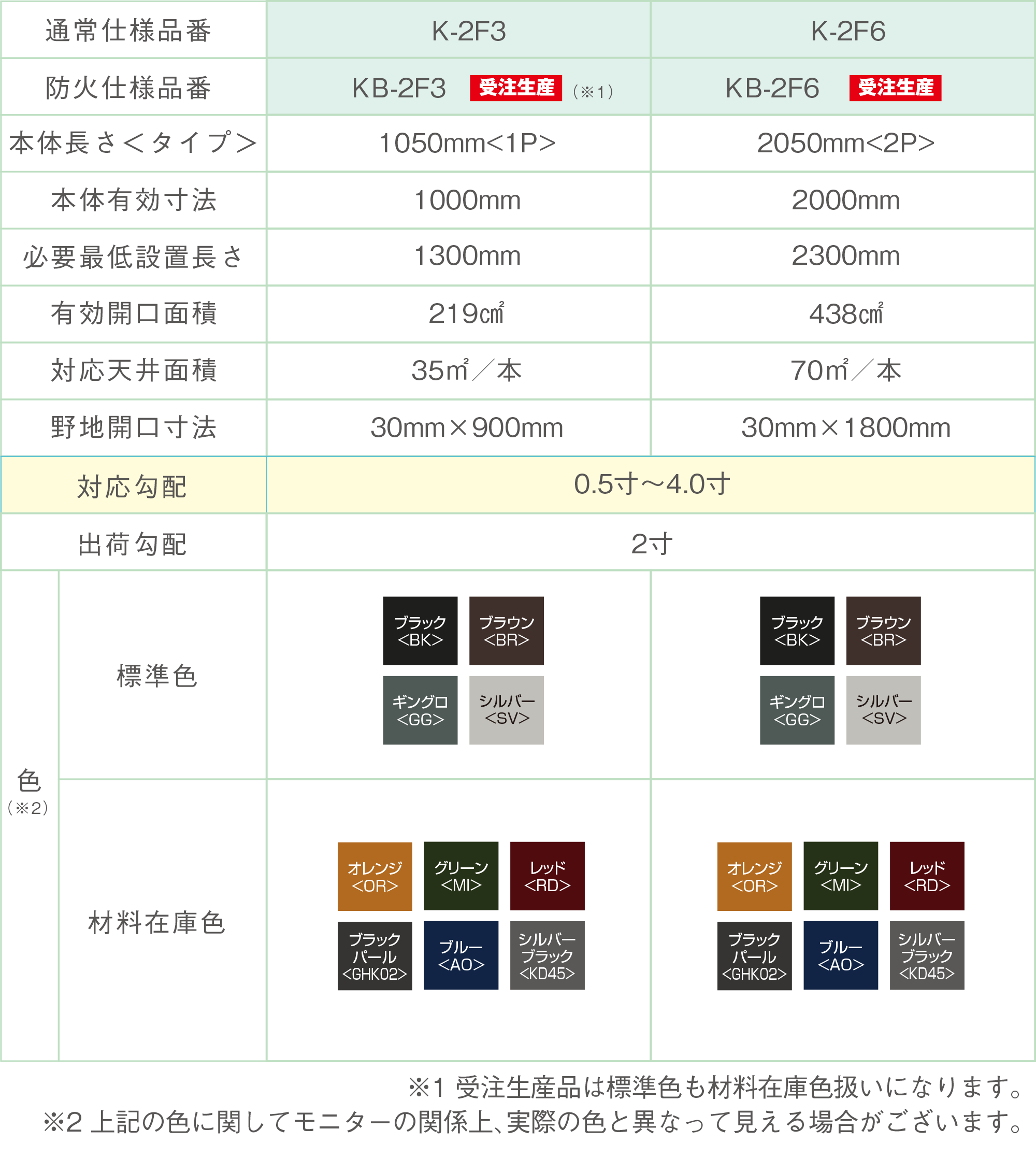 緩勾配仕様