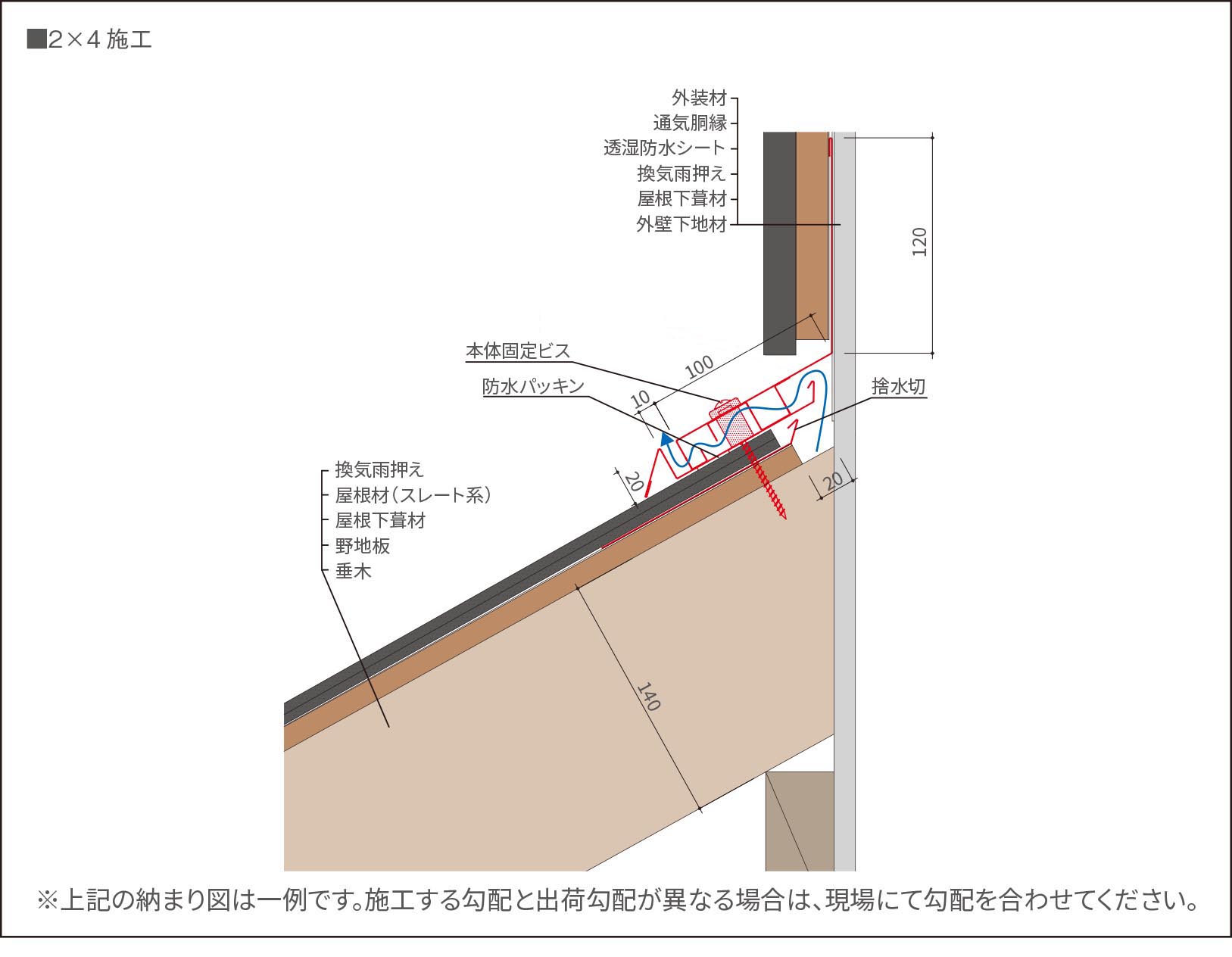 2×4工法