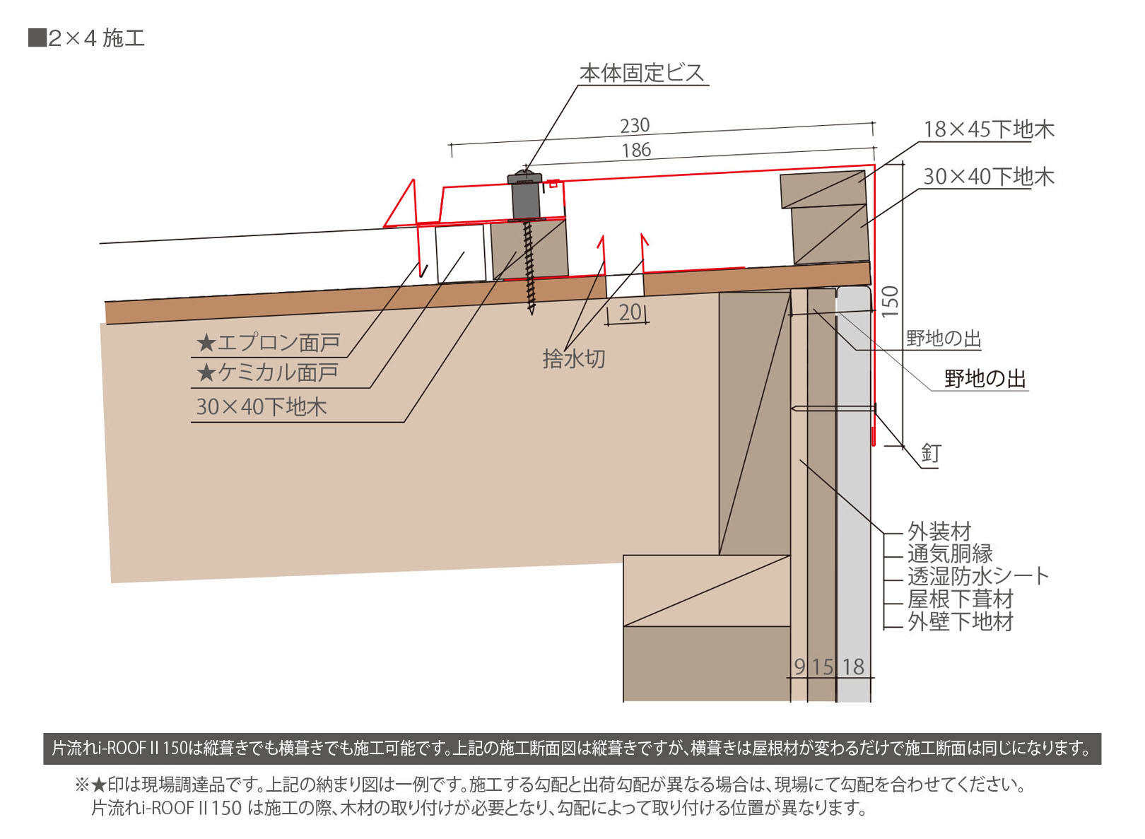 2×4工法（壁施工）