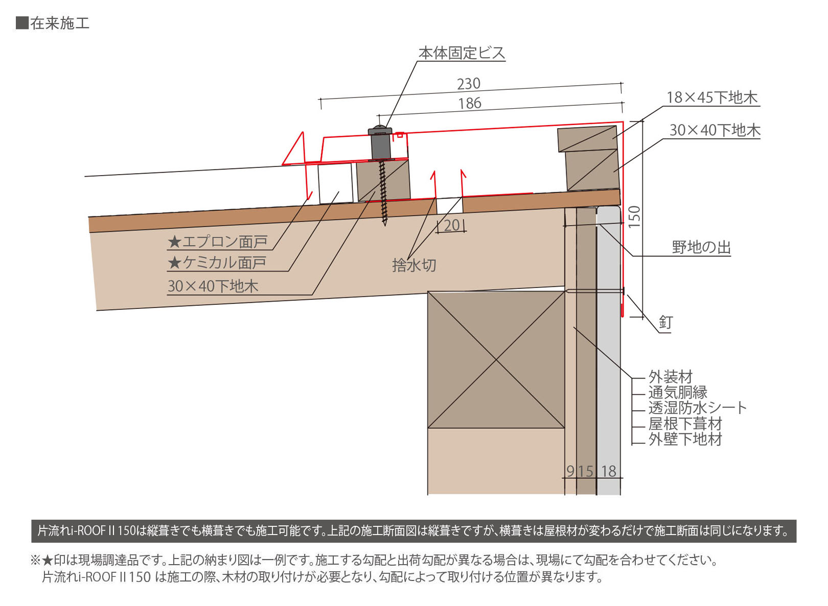 在来工法（壁施工）