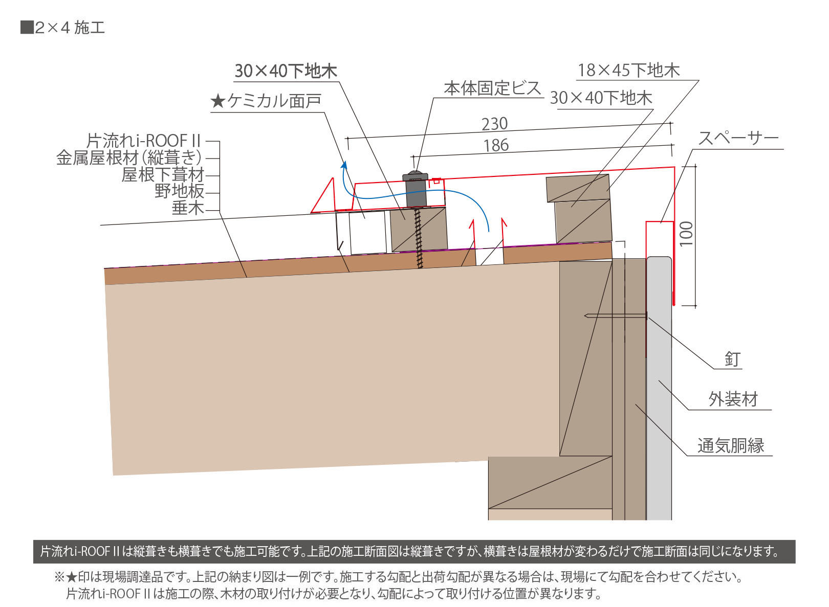 2×4工法（壁施工）