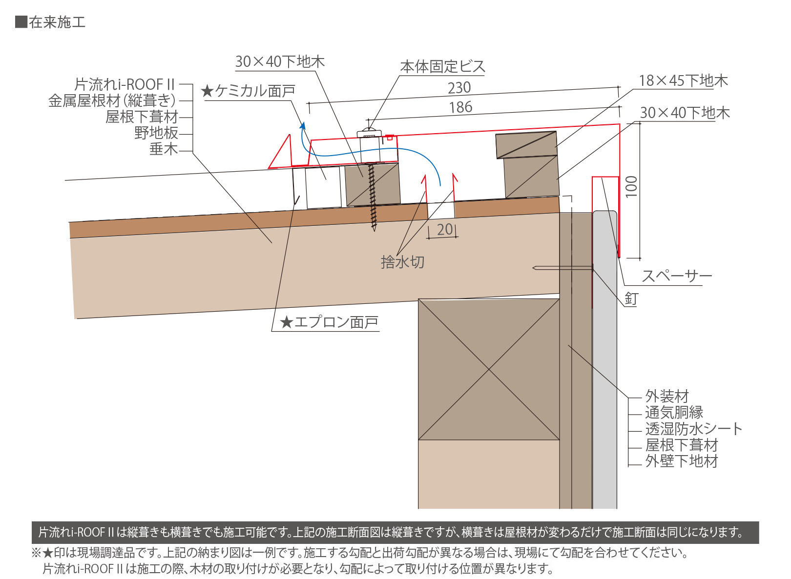 在来工法（壁施工）