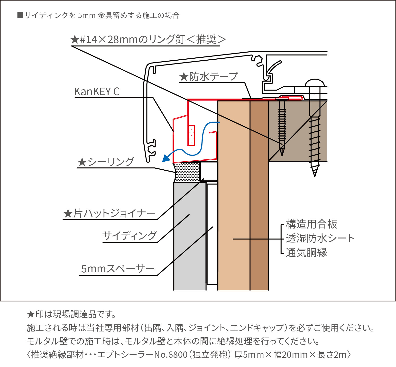 サイディング5mm金具留め施工