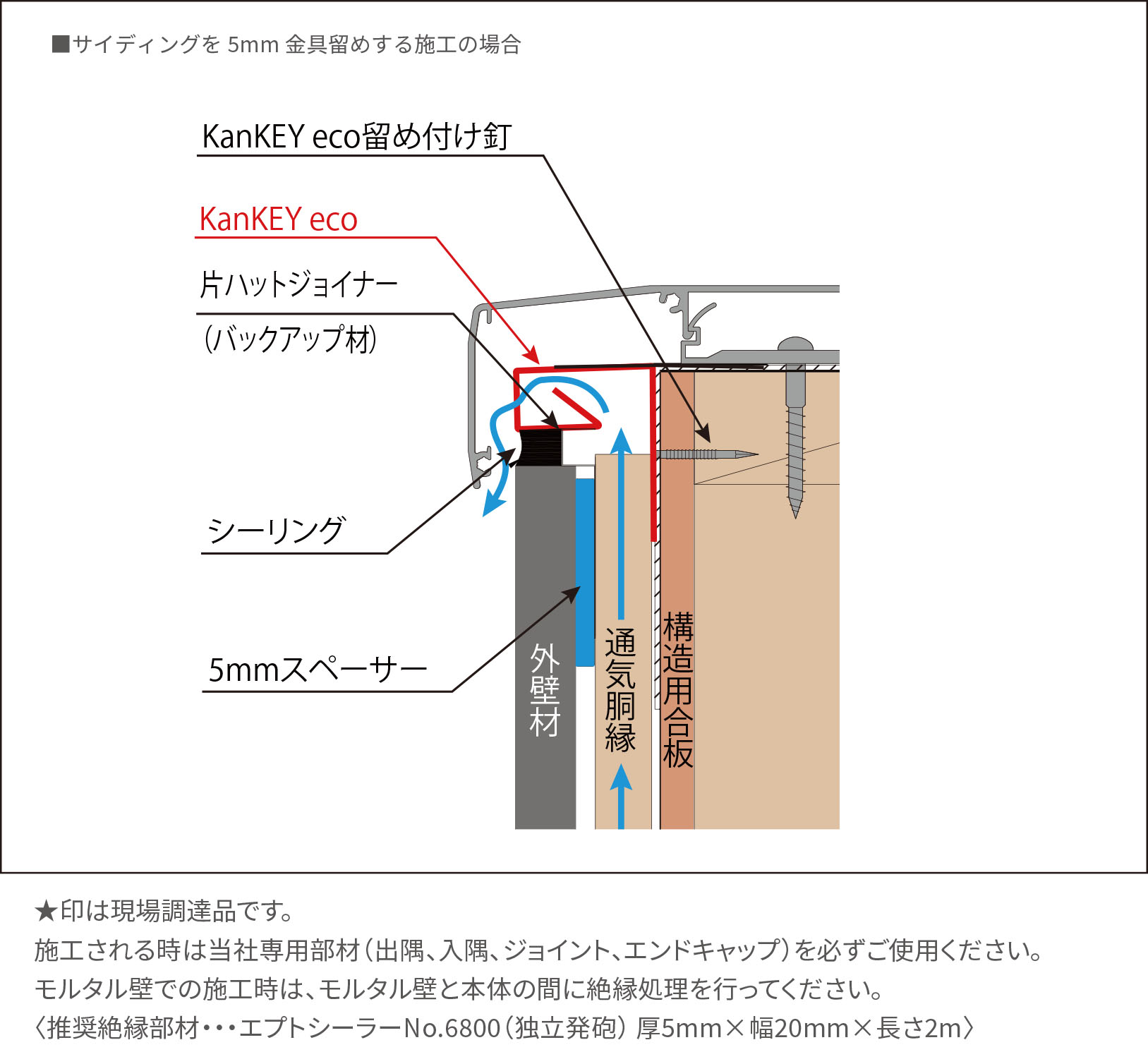 サイディング5mm金具留め施工