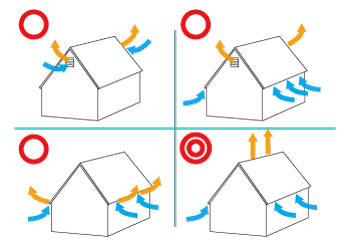 最適な小屋裏換気方法　―　「棟換気」