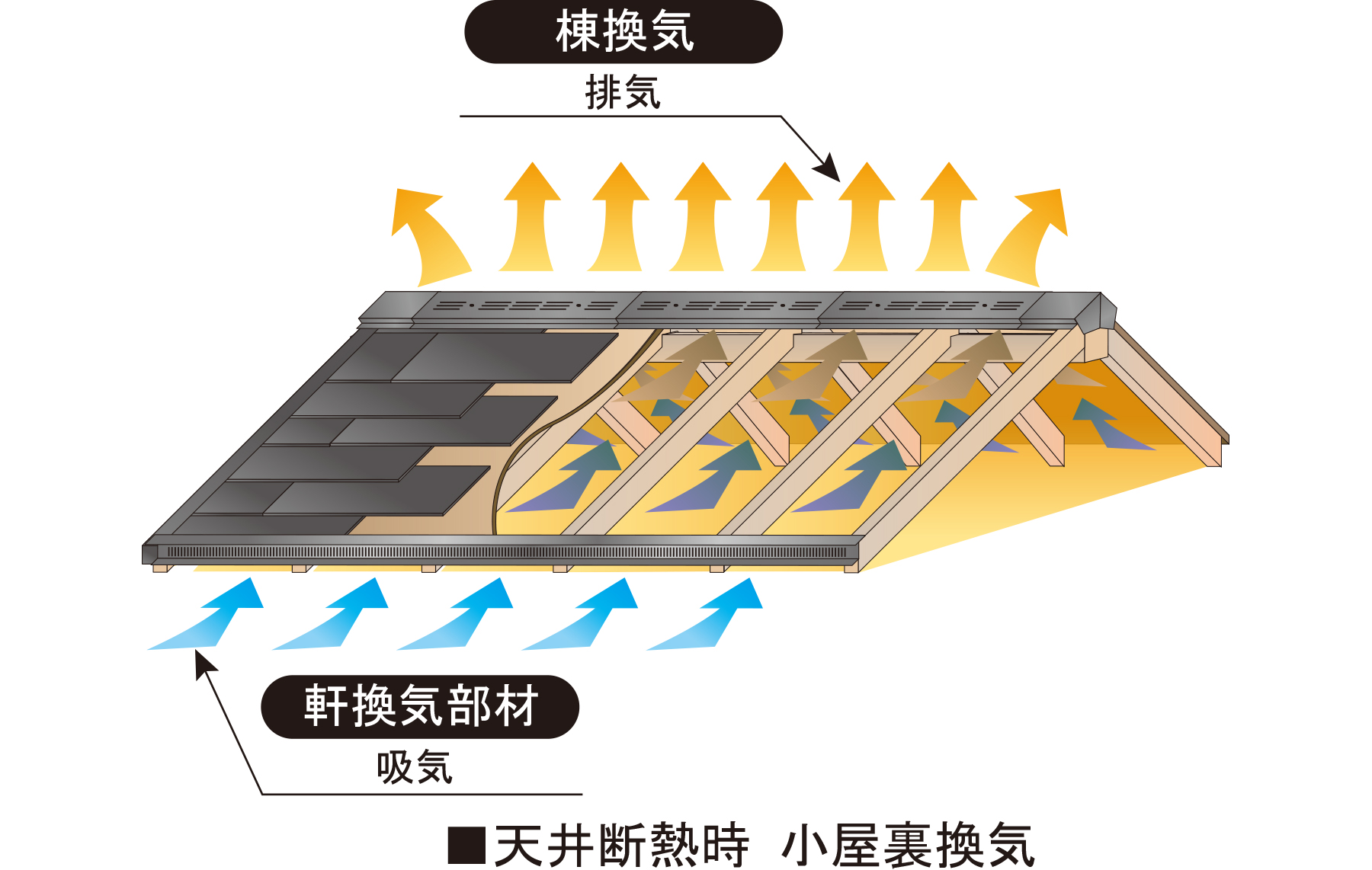 天井断熱時　小屋裏換気