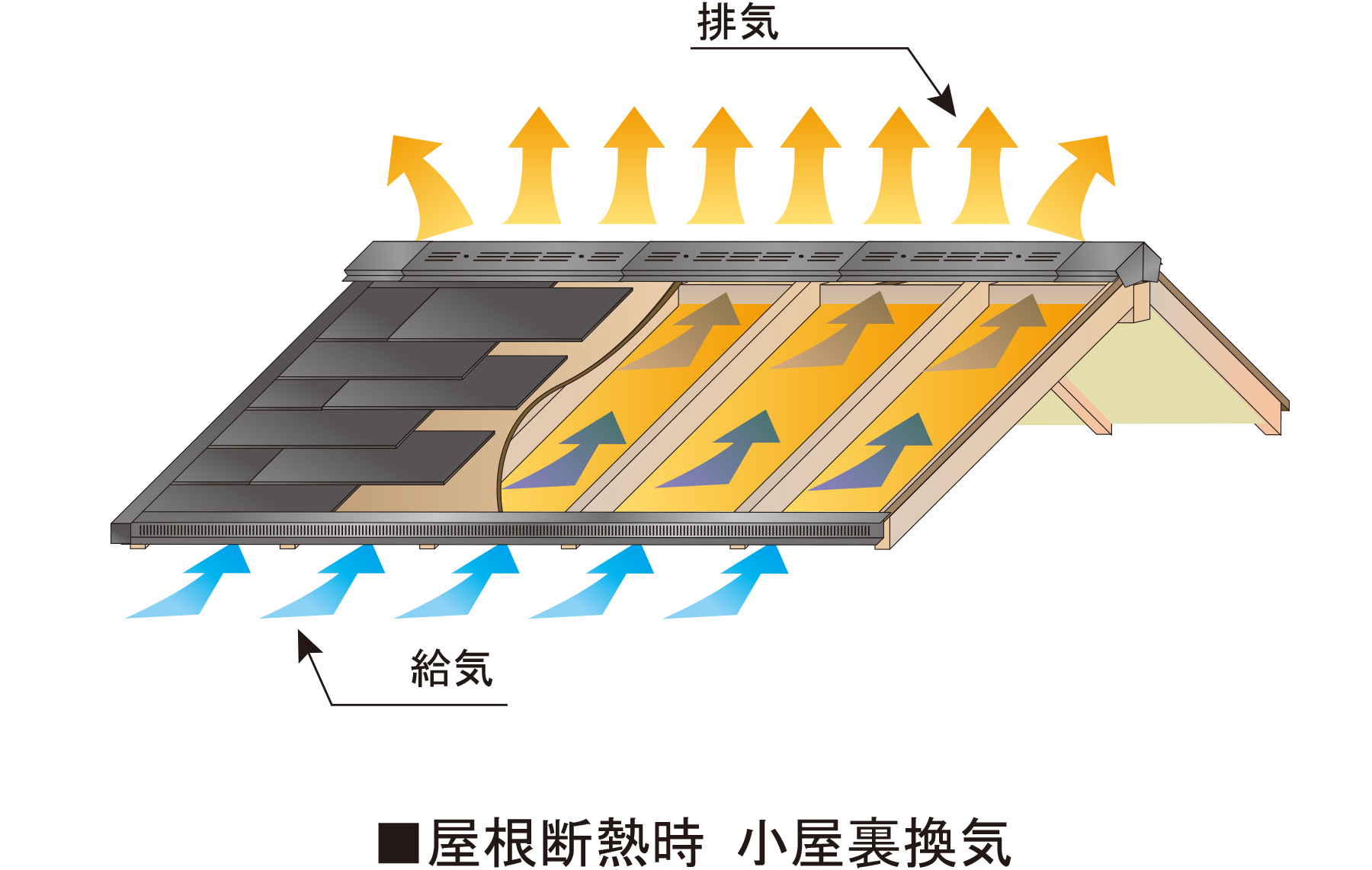 屋根断熱時　小屋裏換気