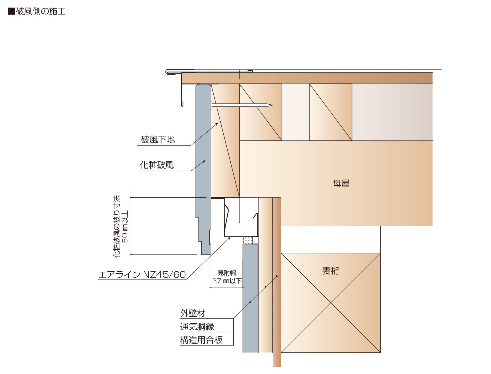 破風側施工