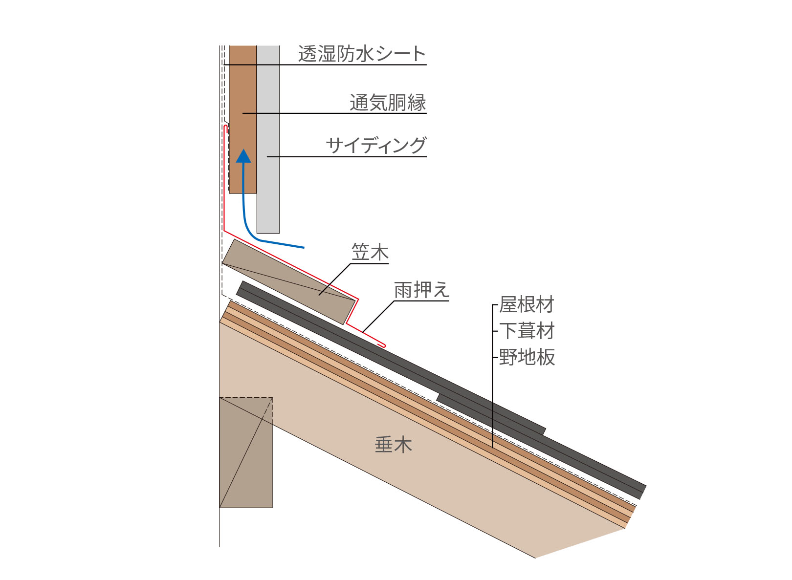 壁の取り合いぶ＜桁方向＞