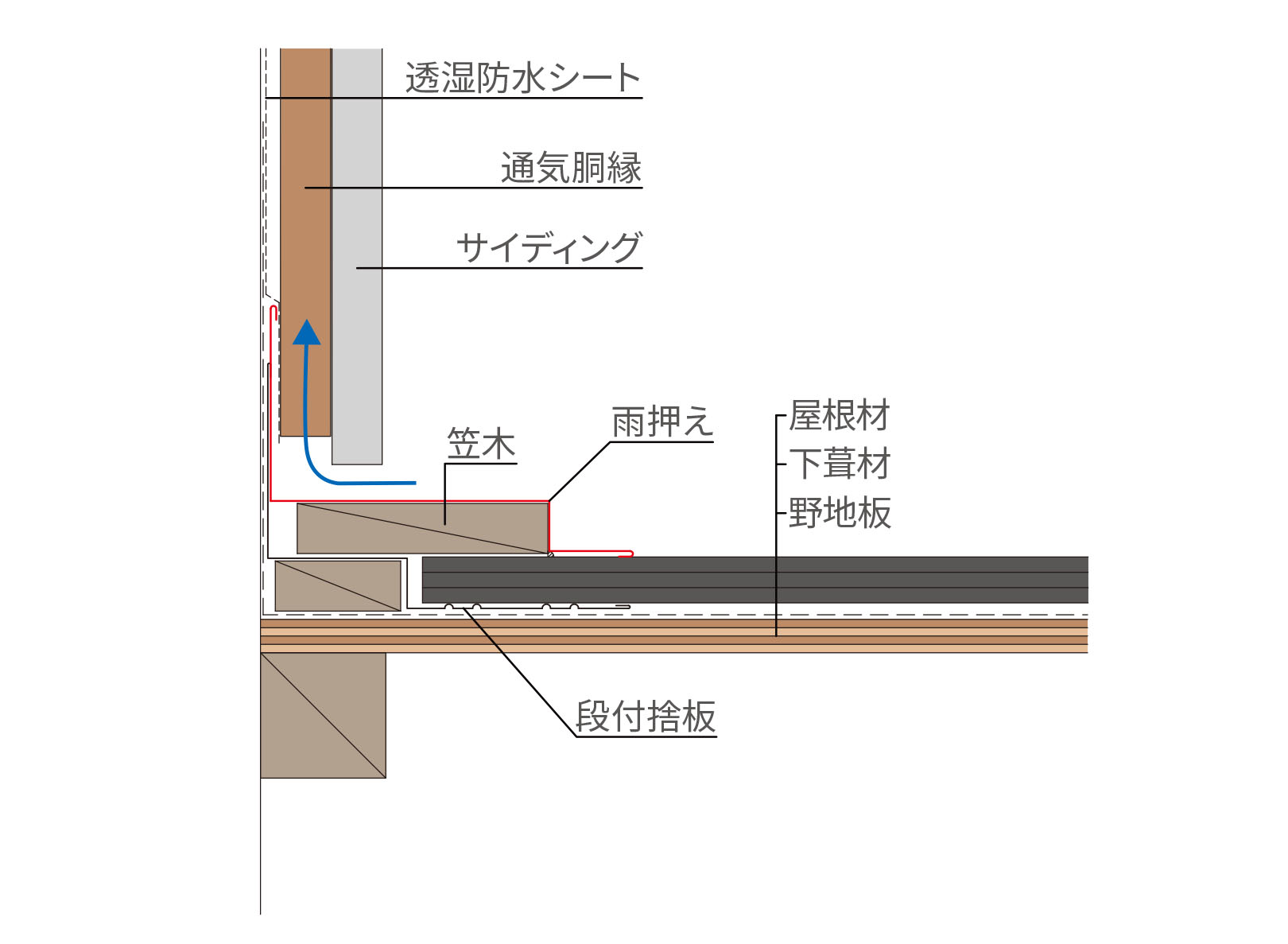 壁の取り合い部＜流れ方向＞