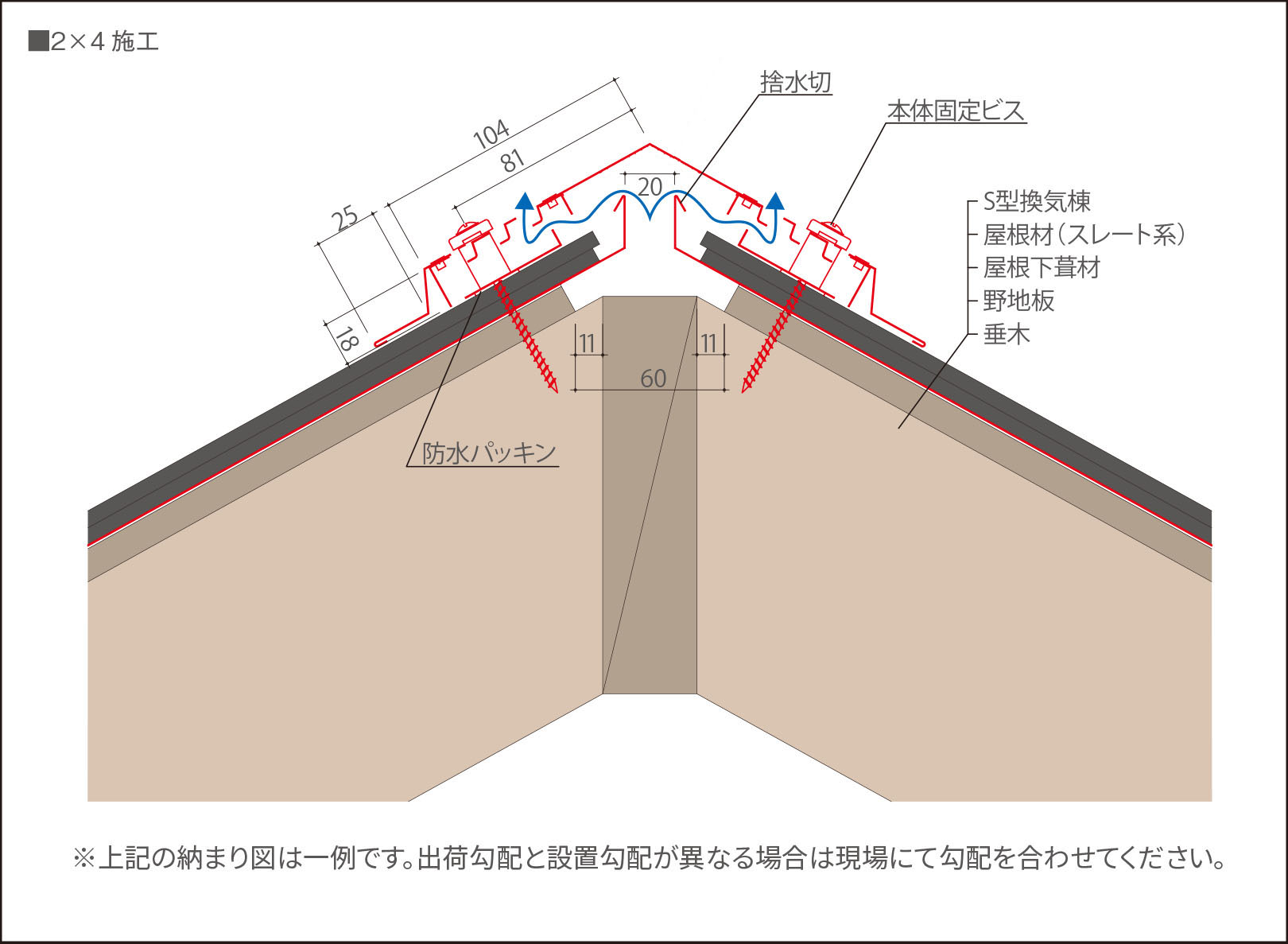 2×4工法