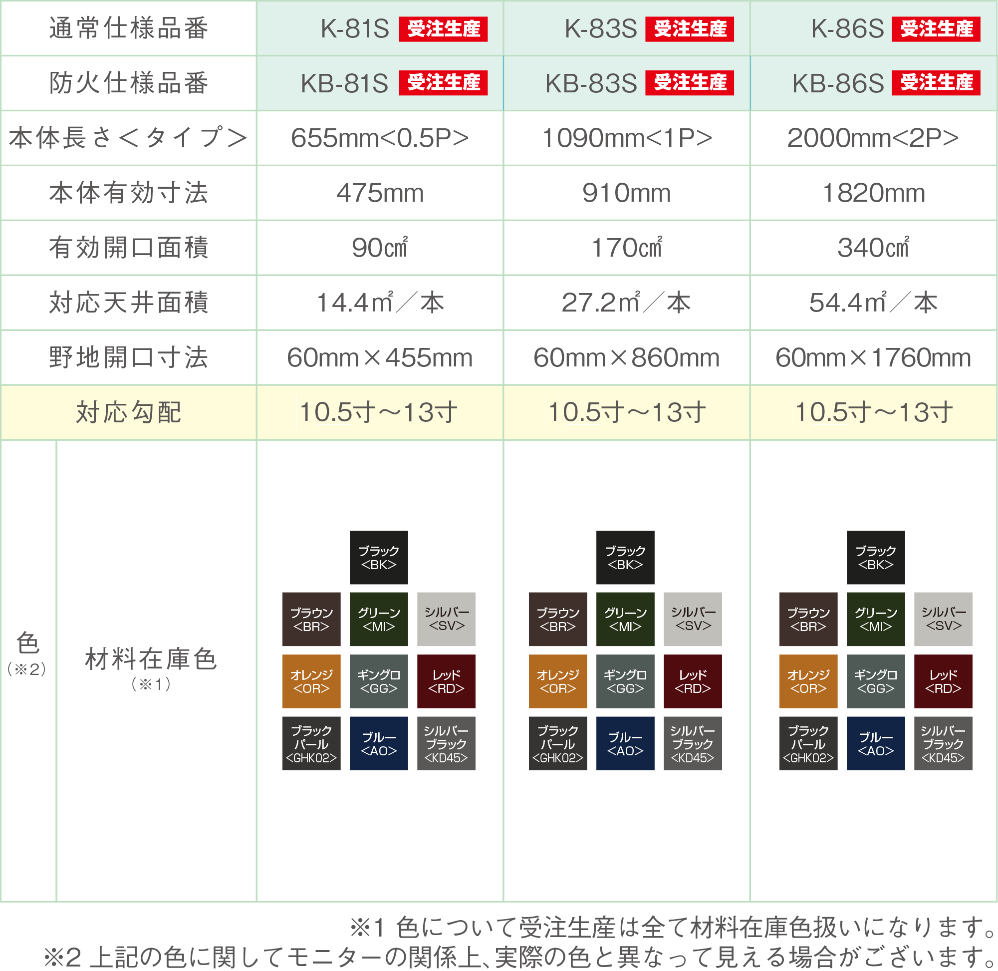 急々勾配仕様