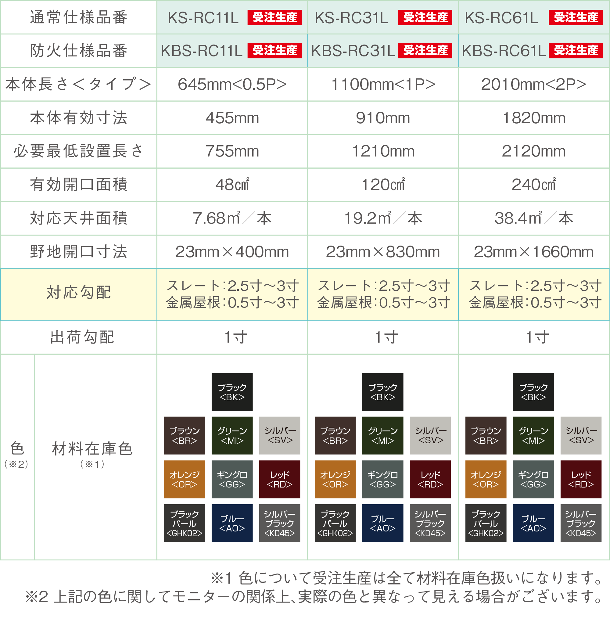 緩勾配仕様