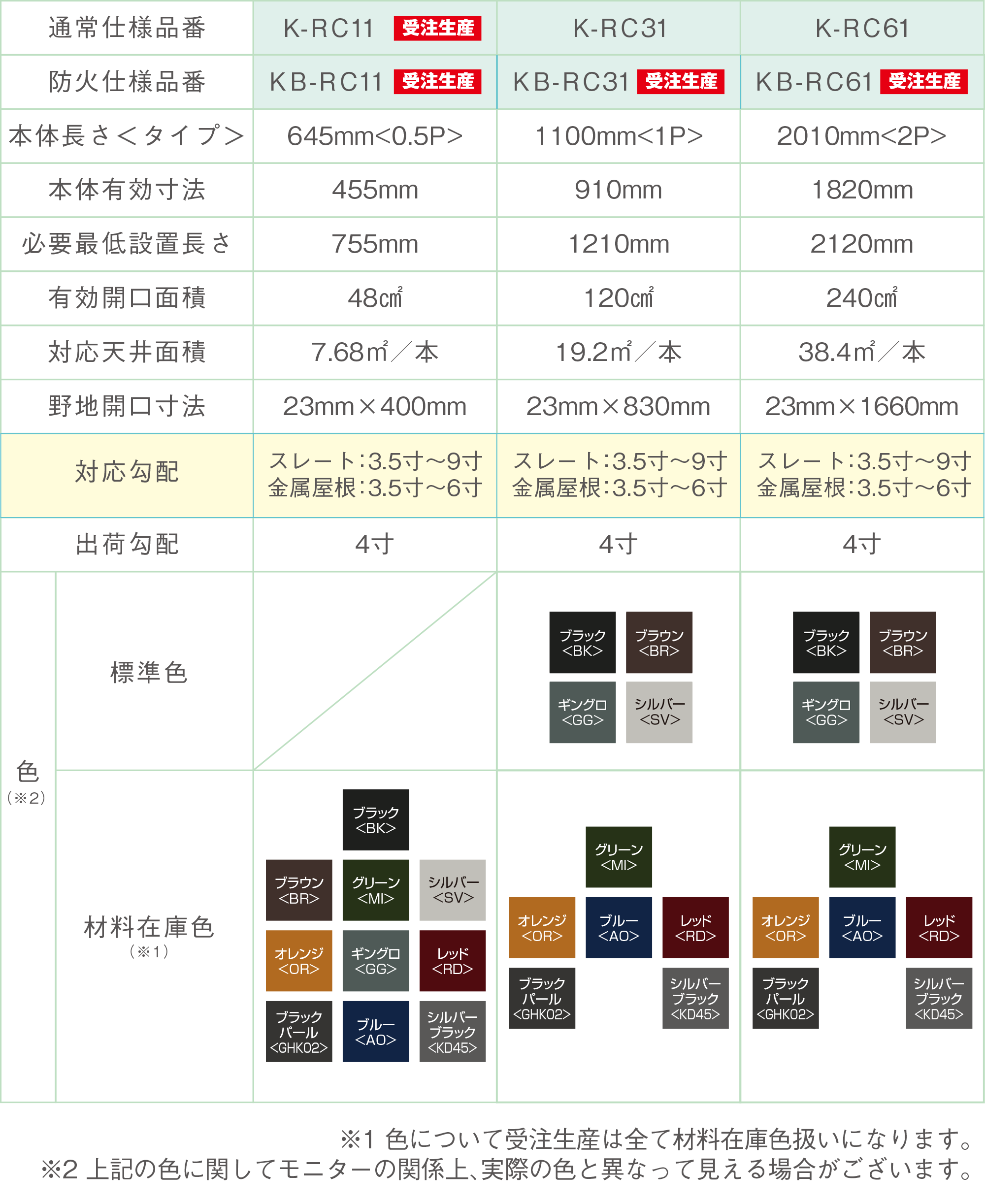 標準勾配仕様