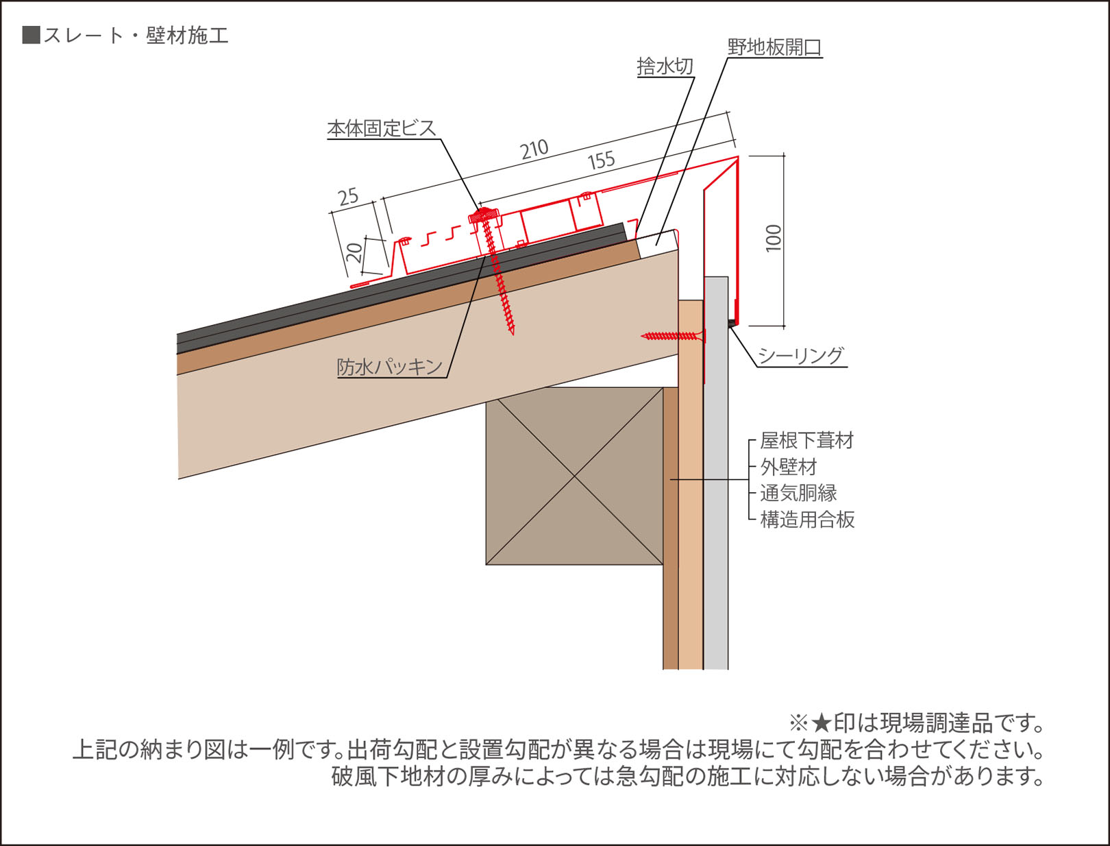 在来工法（スレート）
壁材施工時