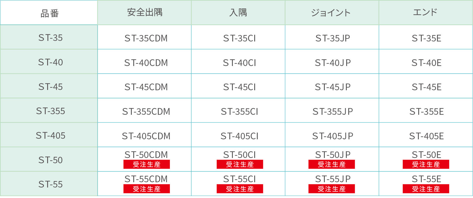 専用役物品番