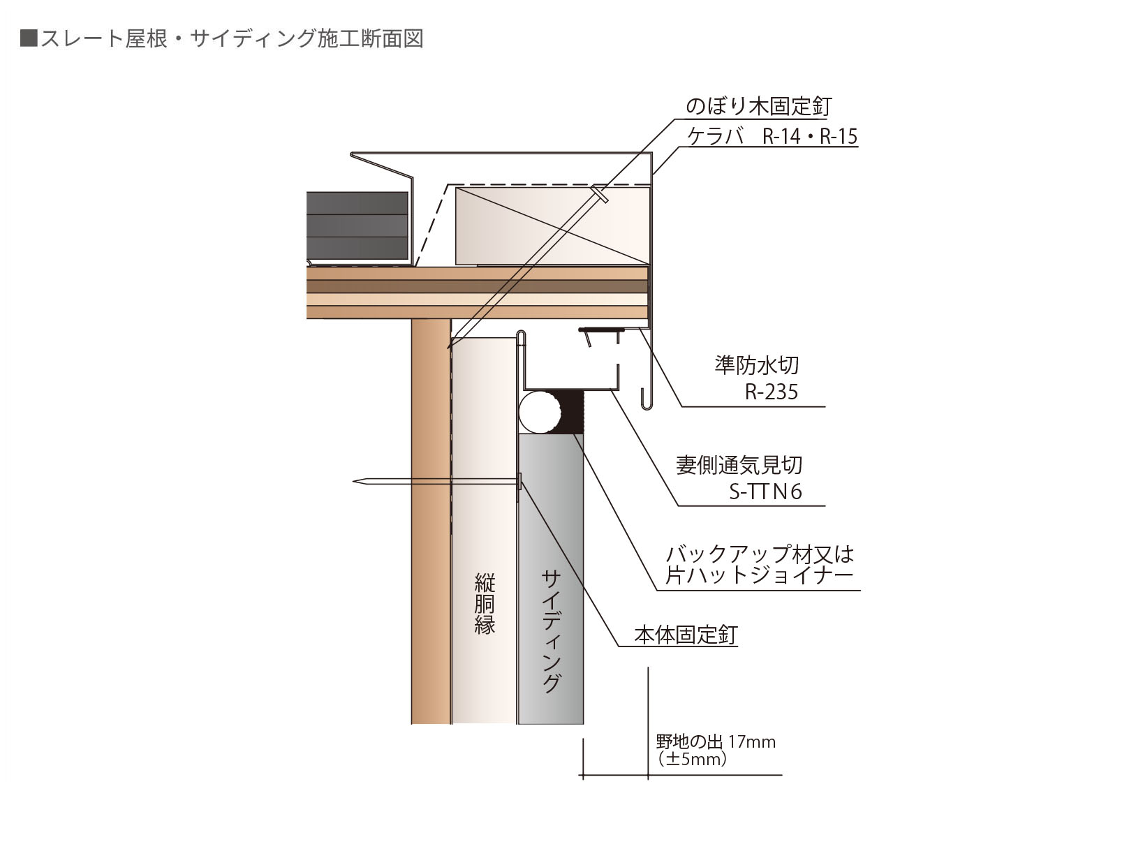 スレート屋根・サイディング施工
